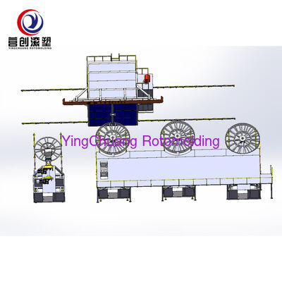 Buy YINGCHUANG High Efficiency Multi-Arm Bi-Axial Shuttle Rotomolding Machine, PLC Automatic Rotational Molding Equipment For LLDPE Plastic Water Storage Tanks online manufacture