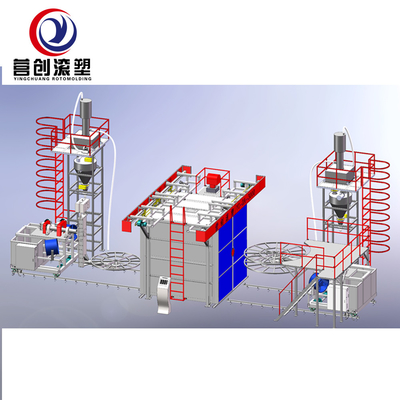 Buy Customized Electric Shuttle Rotomolding Machine for PE Plastic online manufacture