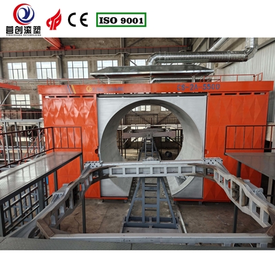 Buy Manufacturing Plant Shuttle Rotomolding Machine With Adjustable Rotating Speed And Performance online manufacture
