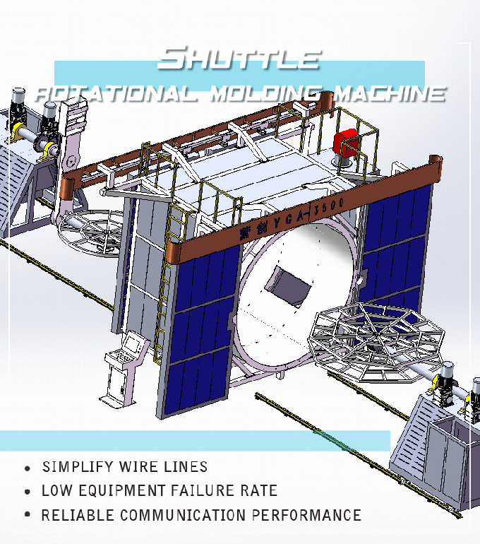 Biaxial Rotational Moulding Machine For Sales